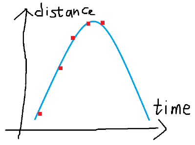 LSQ approximation