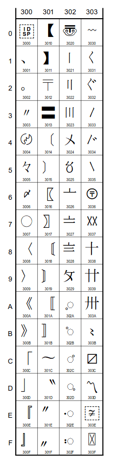 Unicode CJK Symbols and Punctuation block