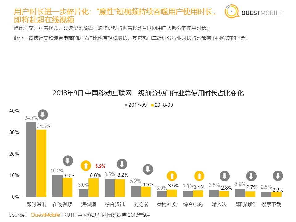 questmobile data