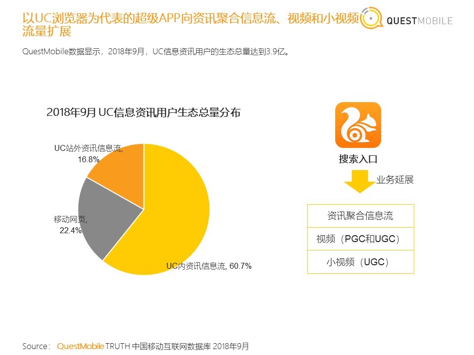 questmobile data